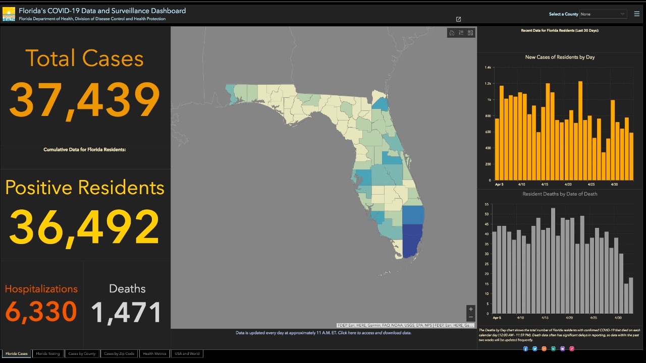 Florida Coronavirus Deaths Climb To Near 1 500 Orlando Sentinel